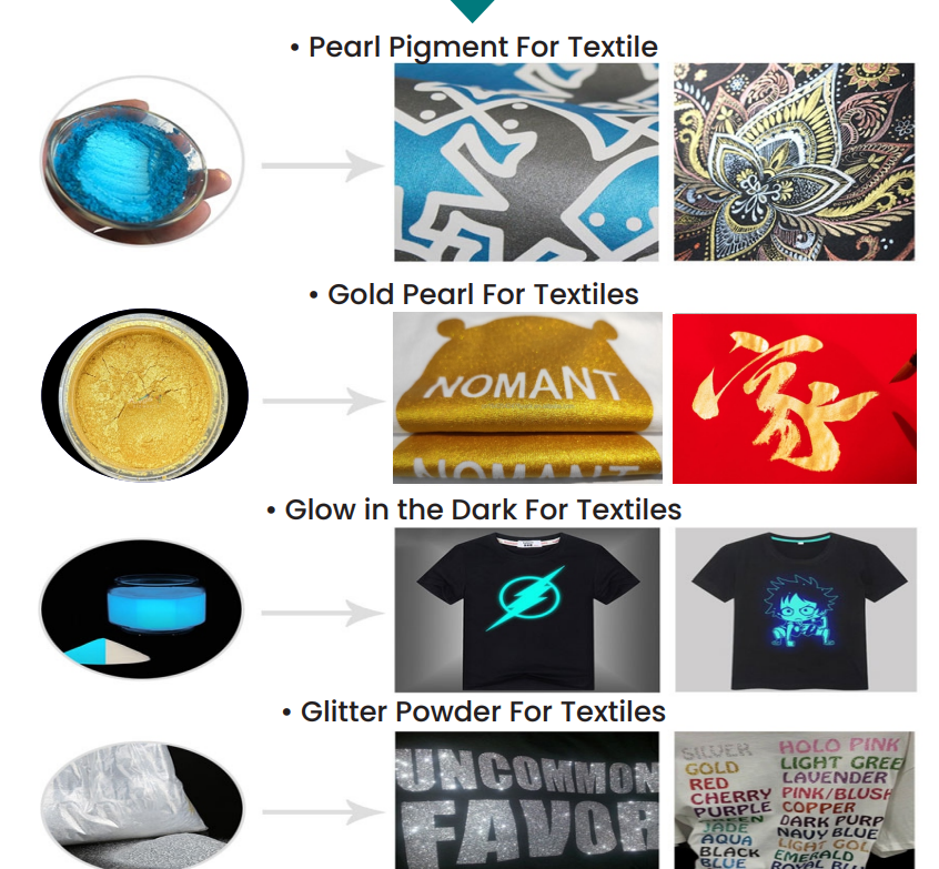 Pearlescent Pigment for Textile