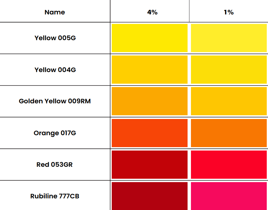 Emulsion Pigment Paste