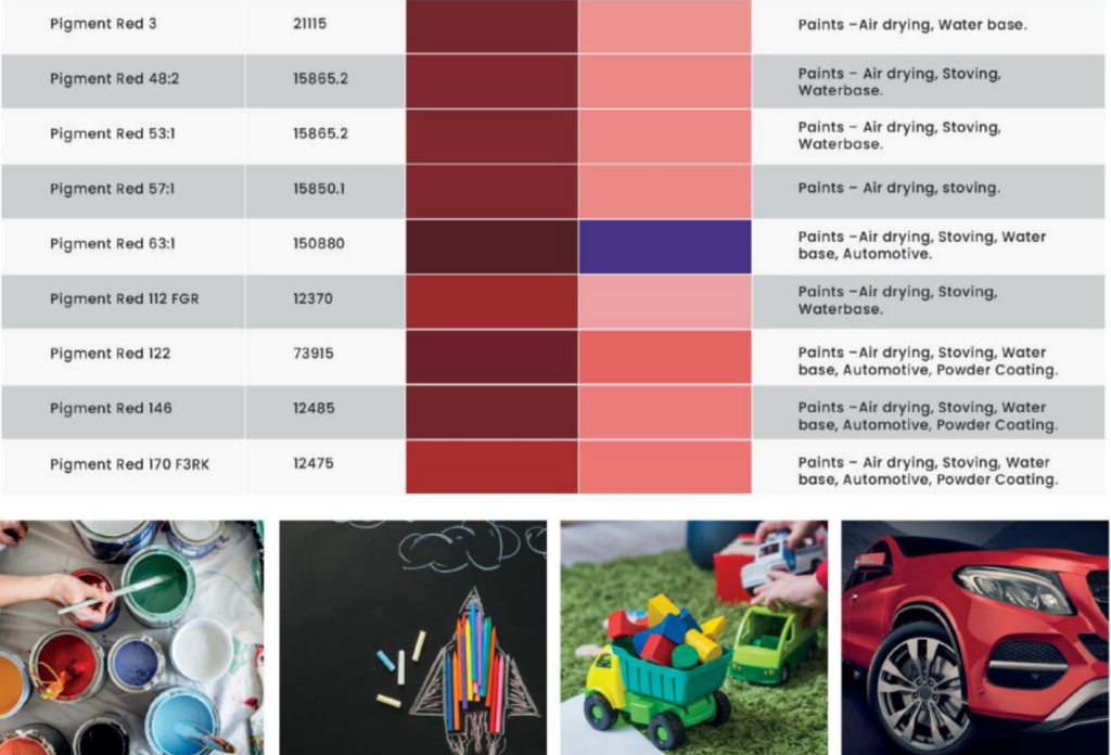 Organic Pigments for Paint, Powder Coating