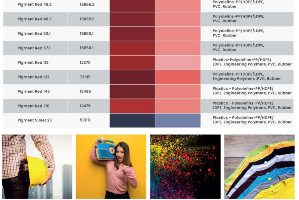 Organic Pigments for Plastic, PVC & Rubber